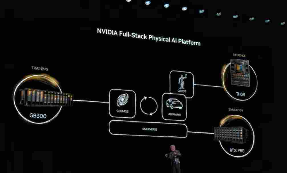 CES 2026：英伟达如何将自动驾驶推向“物理AI”时代？ - 领驭达新车资讯站