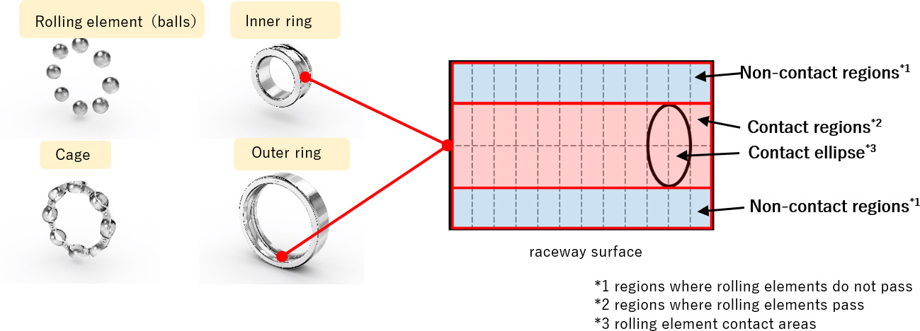 恩梯恩开发高精度轴承扭矩计算方法 助力汽车进一步节能 - 领驭达新车资讯站