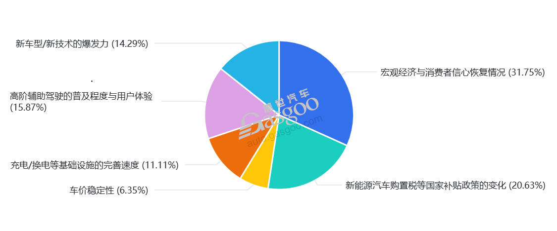 2026，你的护城河在哪里？(图3)
