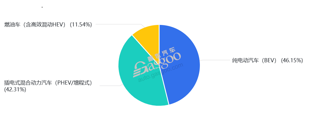 2026，你的护城河在哪里？(图4)