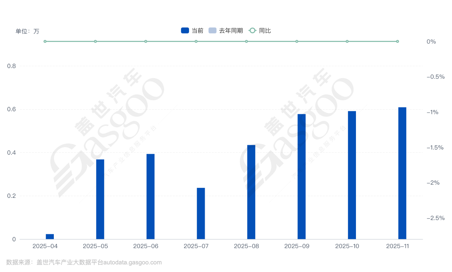 萤火虫，起势了(图2)