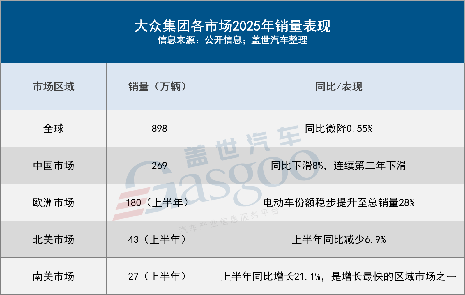 大众汽车2025年：全球电动化高歌猛进，中国市场转型承压中谋变 - 领驭达新车资讯站
