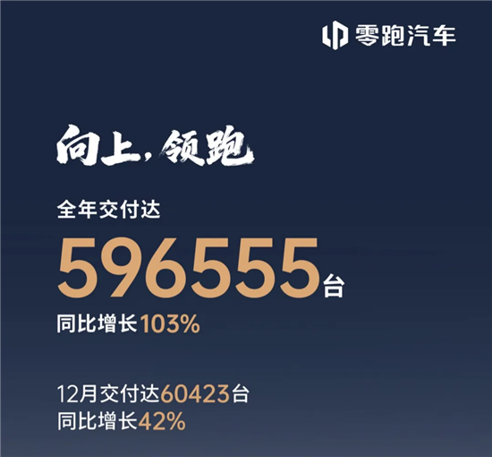 “慢跑者”冲刺全球前十 零跑未来十年的陡坡(图3)