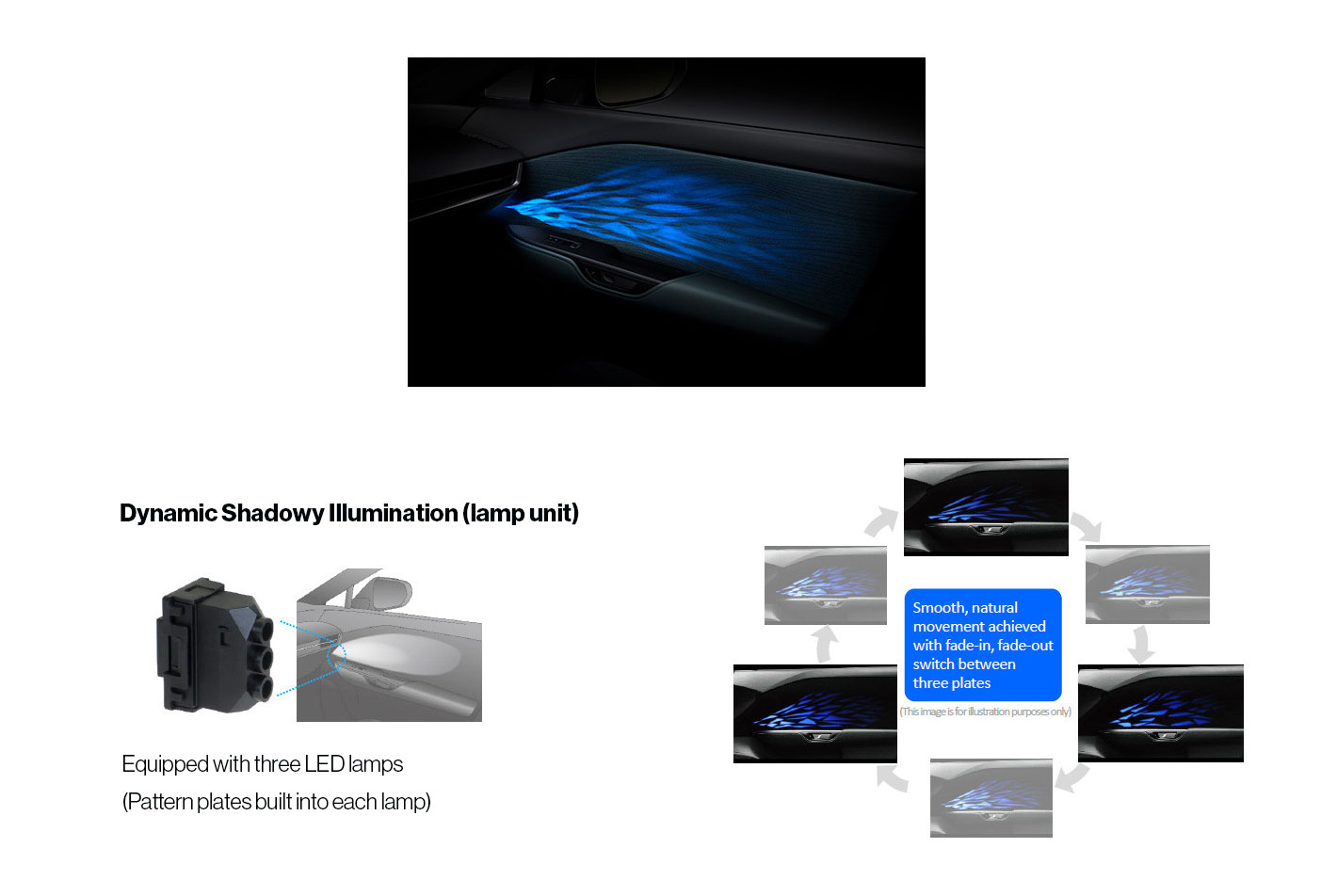 丰田合成开发动态阴影照明 - 领驭达新车资讯站