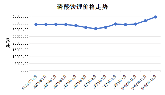 今年的车价，到底是涨还是跌？ - 领驭达新车资讯站