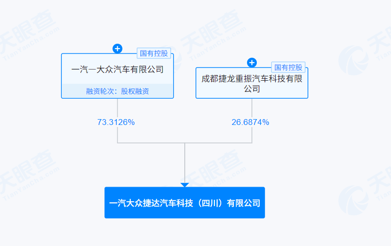 一汽大众捷达汽车科技公司成立，合资车企在华破局的新解法？(图2)