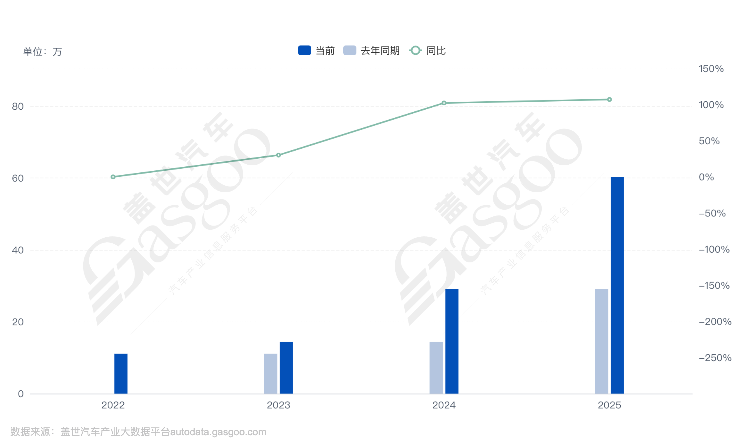 车企2026销量目标“爆表”：总和已超2500万辆(图5)