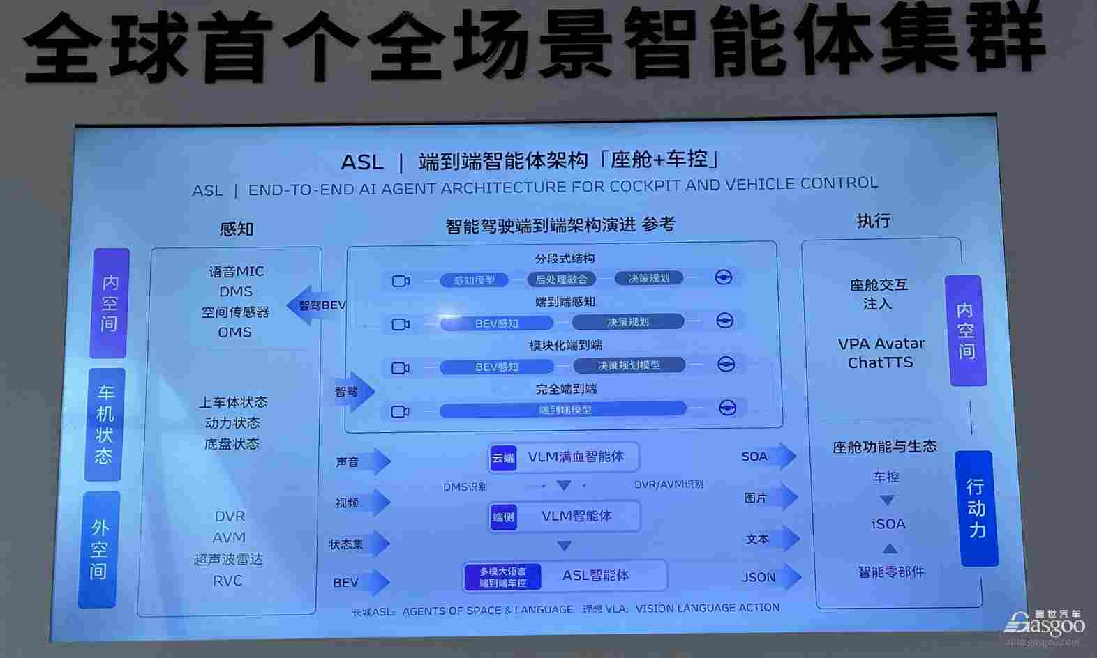 长城汽车发布“归元平台”，定义为原生AI全动力平台(图3)
