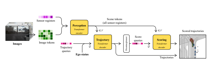 法雷奥推出端到端自动驾驶架构DrivoR(图1)