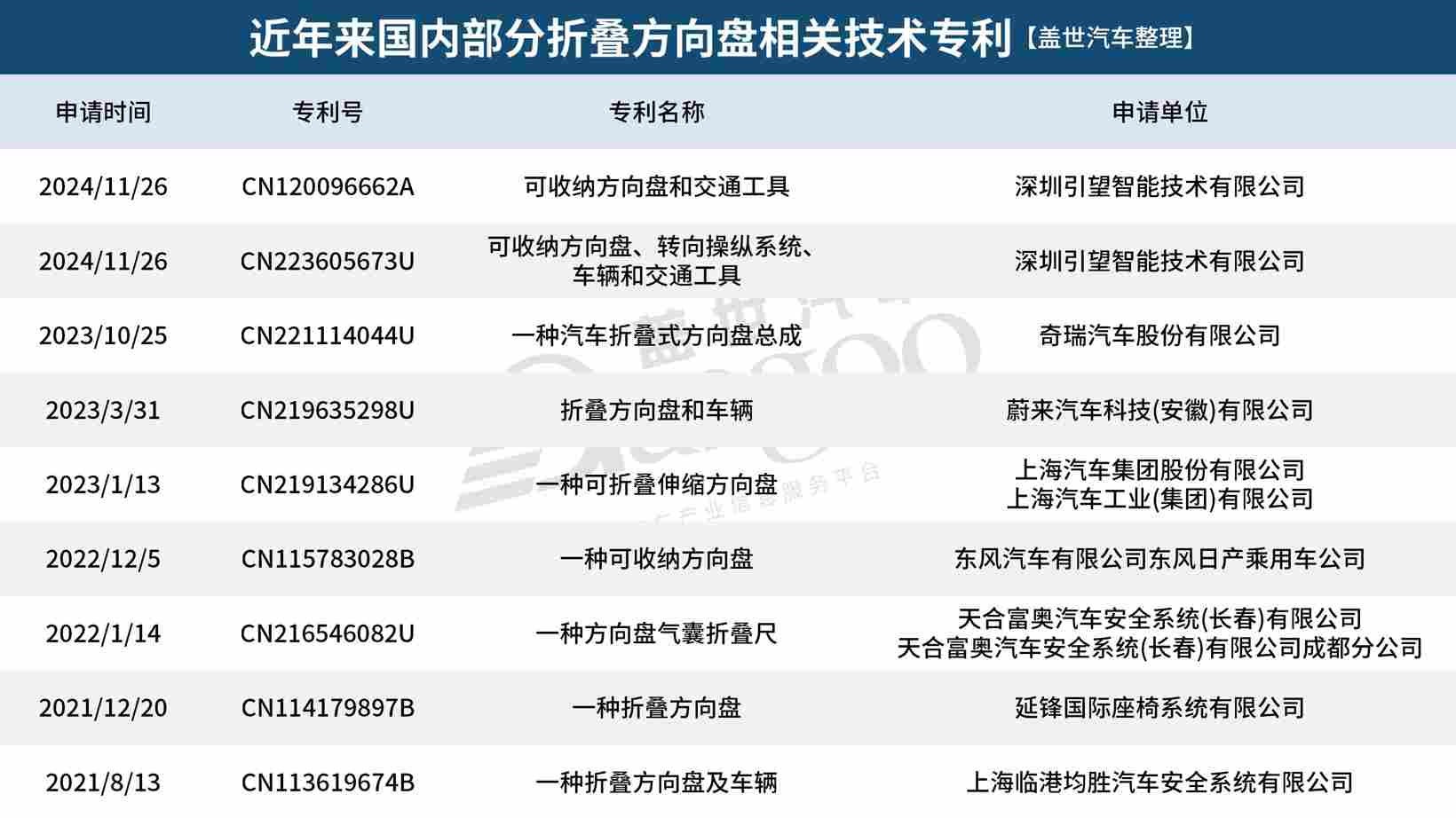 2026年，方向盘就要消失了？(图4)