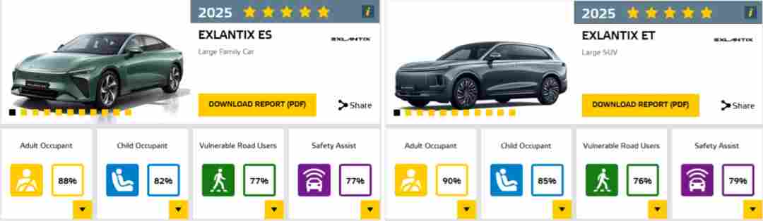 盖世周报 | 传福特将为混动车型采购比亚迪电池；立讯精密终止收购印度闻泰资产(图4)