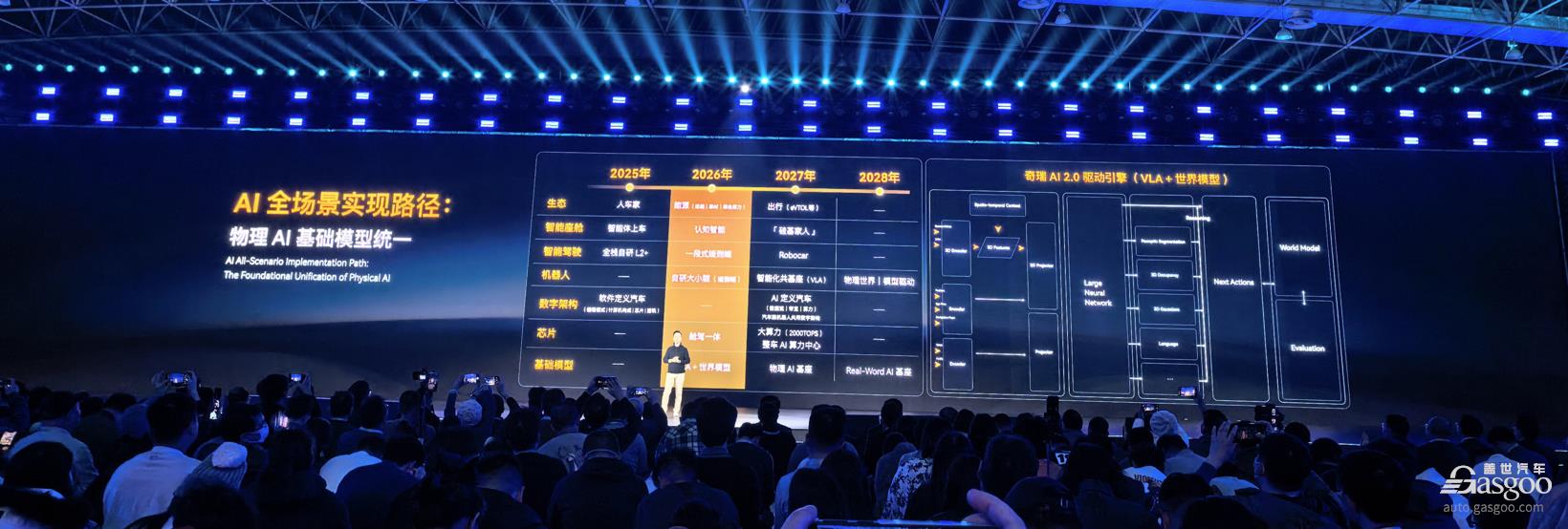 尹同跃：2026年，奇瑞的AI继续不客气(图8)