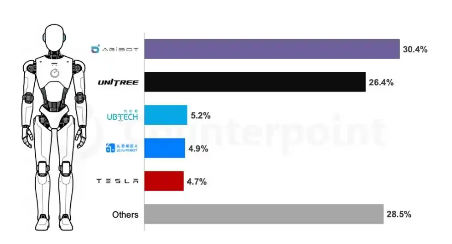 人形机器人的“电动汽车时刻”，还有多远？(图1)