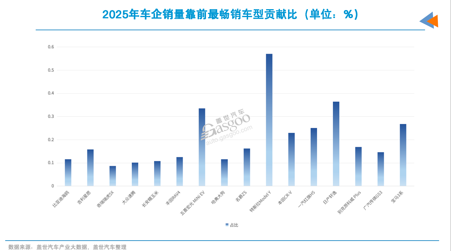要想年销百万，爆款不能少(图2)