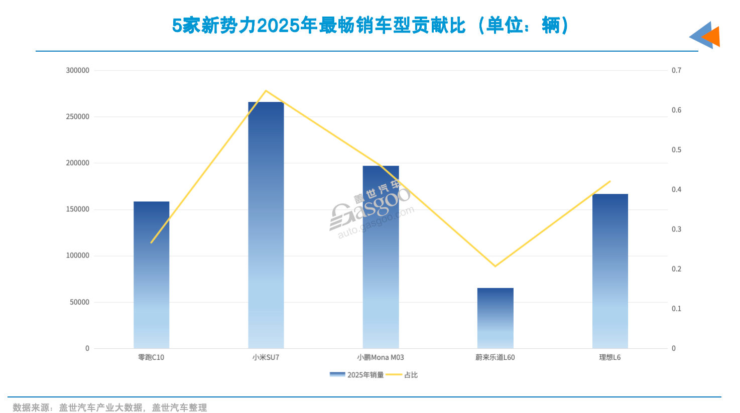 要想年销百万，爆款不能少(图4)