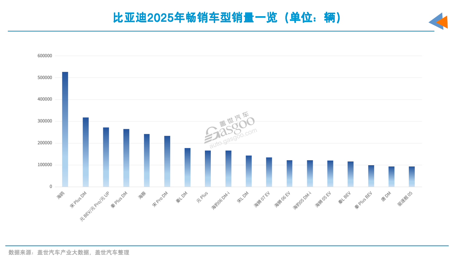 要想年销百万，爆款不能少(图5)