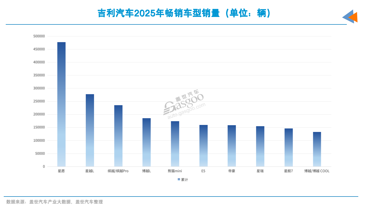 要想年销百万，爆款不能少(图6)