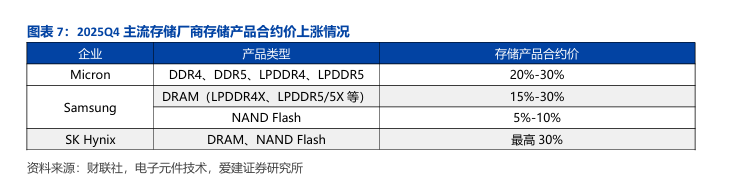 内存涨疯了，你的下一辆车会因此多付钱吗？(图3)