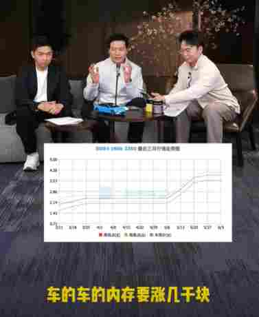 内存涨疯了，你的下一辆车会因此多付钱吗？(图5)