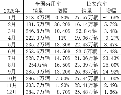 长安“过山车”(图1)