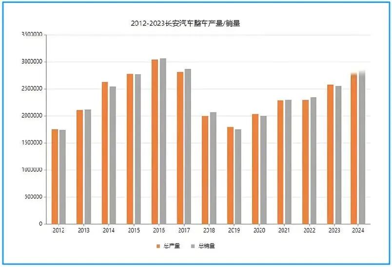 长安“过山车”(图2)
