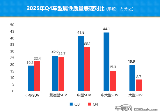 2025年四季度国内热销SUV质量排行(图3)