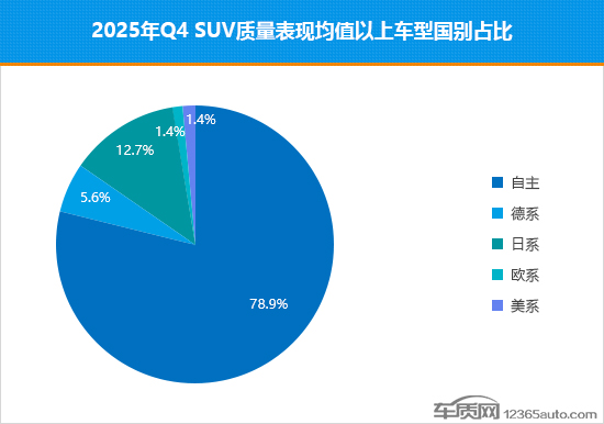 2025年四季度国内热销SUV质量排行(图5)