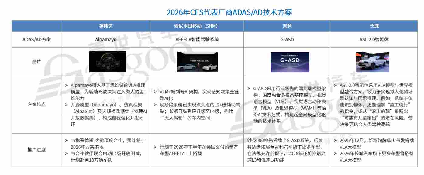 未来智驾谁说了算？(图3)