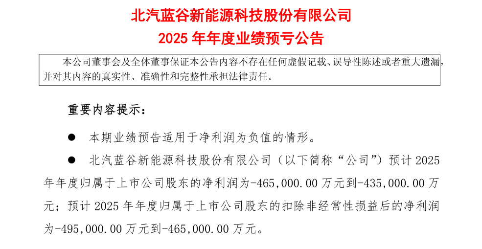 销量狂飙仍“失血”，北汽蓝谷离盈利只差规模？(图1)