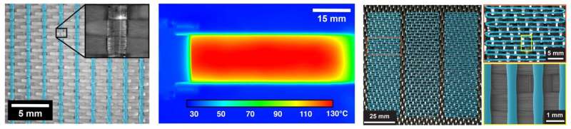 美国研究团队研发自修复复合材料 可使飞机、汽车和航天器部件的使用寿命长达数百年(图1)