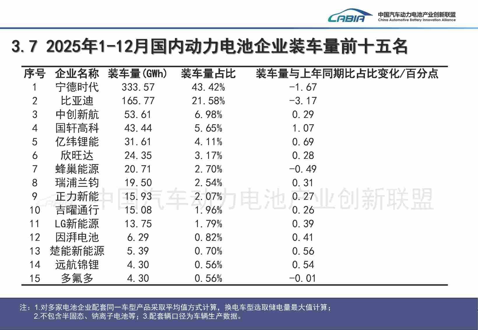 动力电池市场，依旧是“双王主导”(图2)