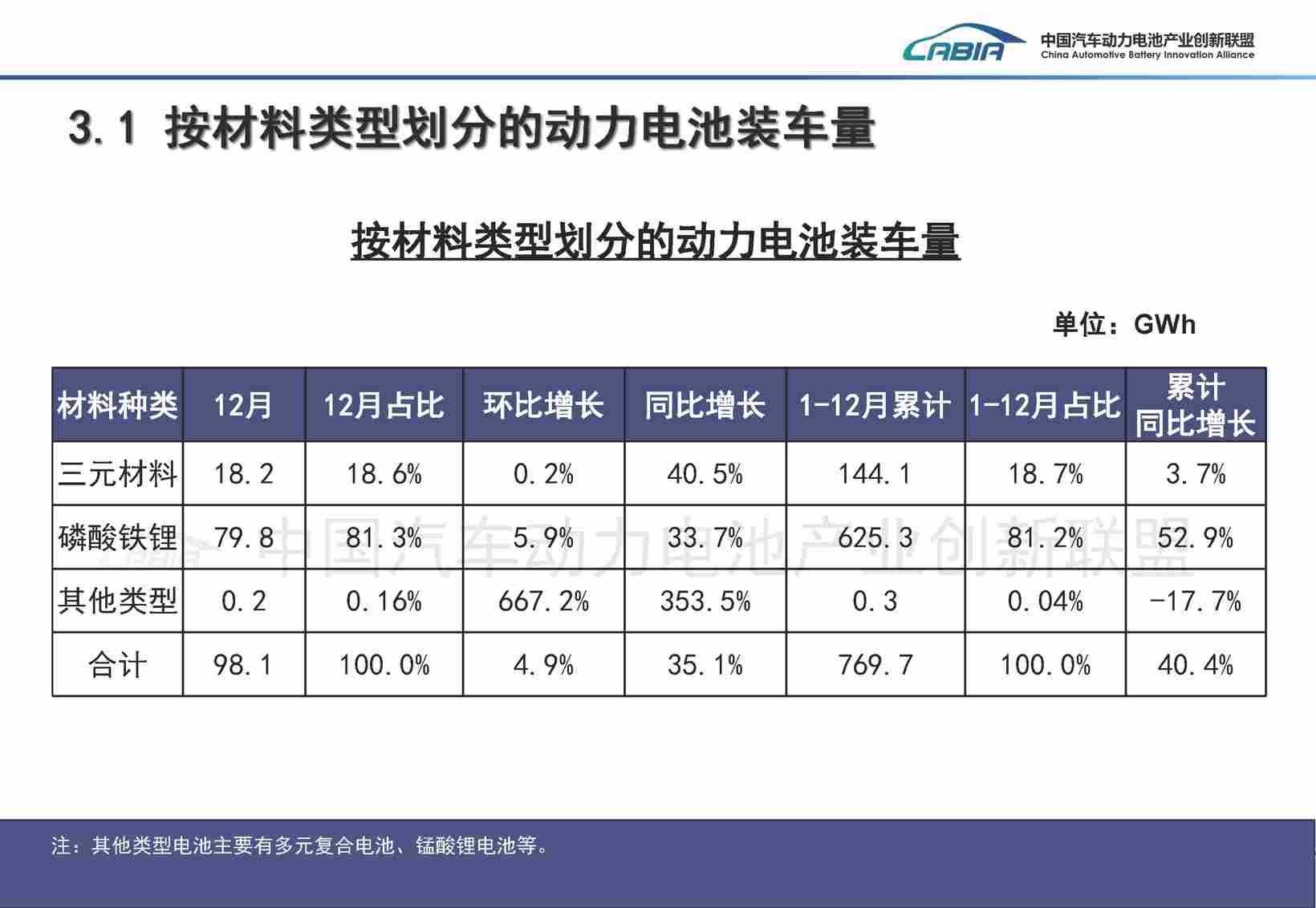 动力电池市场，依旧是“双王主导”(图3)
