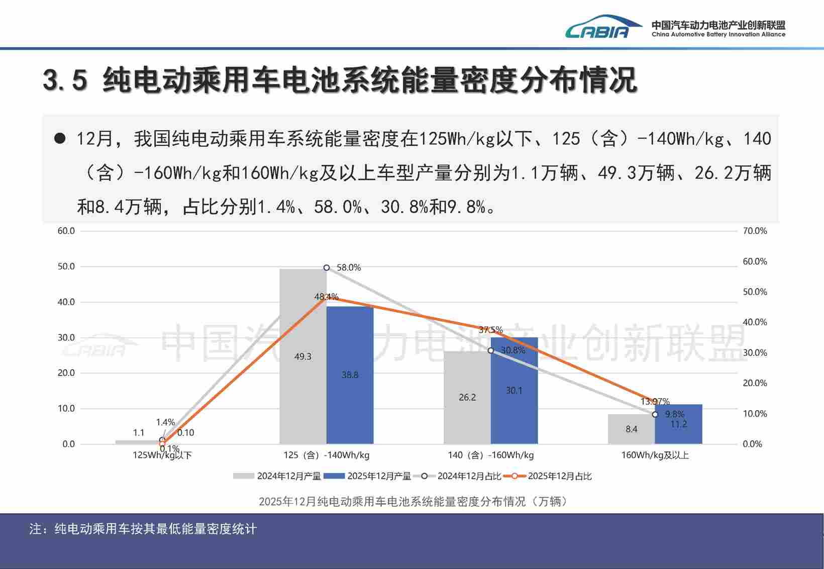 动力电池市场，依旧是“双王主导”(图4)