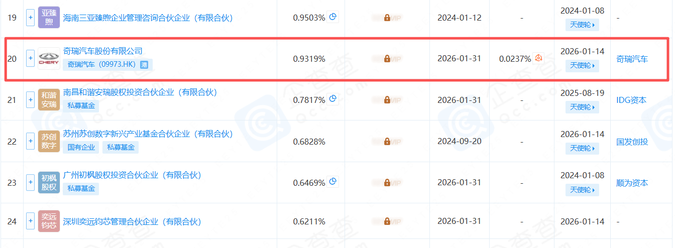 强化智驾核心技术布局，奇瑞汽车入股自动驾驶芯片企业新芯航途(图1)