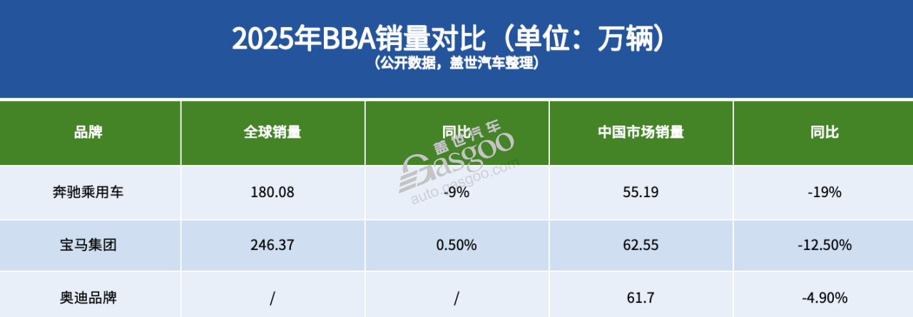 BBA的2026，稳住就行(图1)