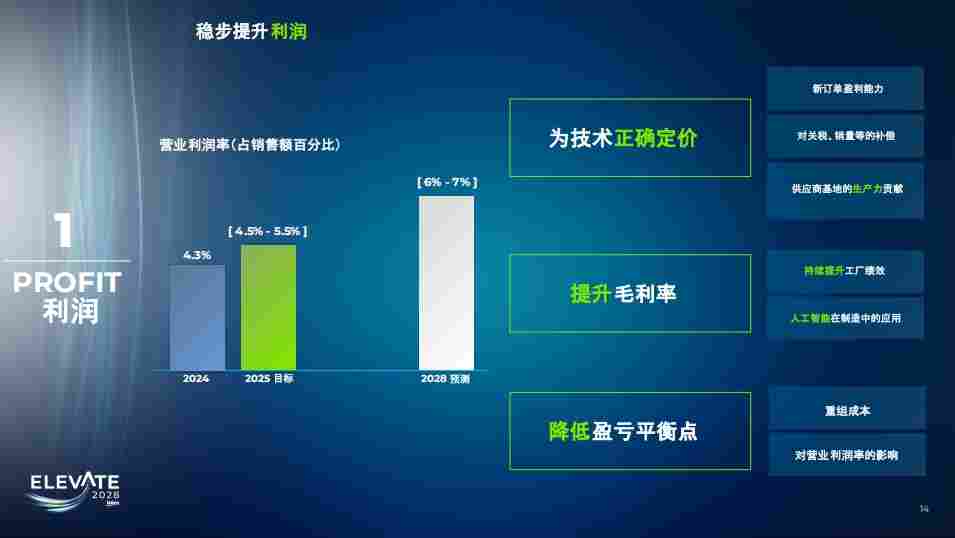 外资Tier1破局，降价就行？(图4)