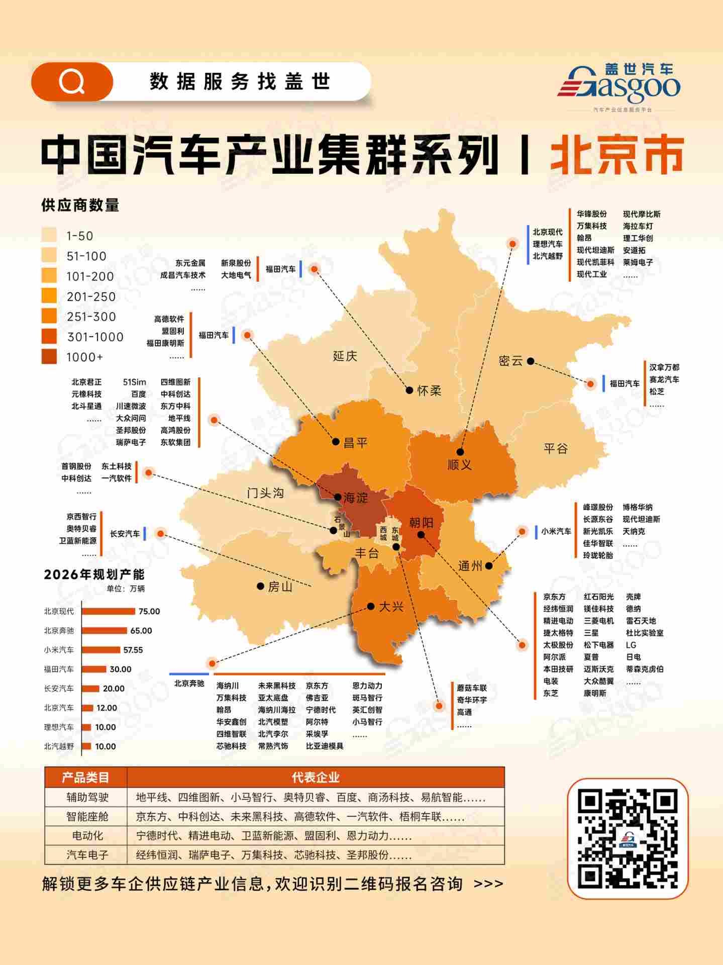 中国汽车产业集群系列 | 北京市(图1)