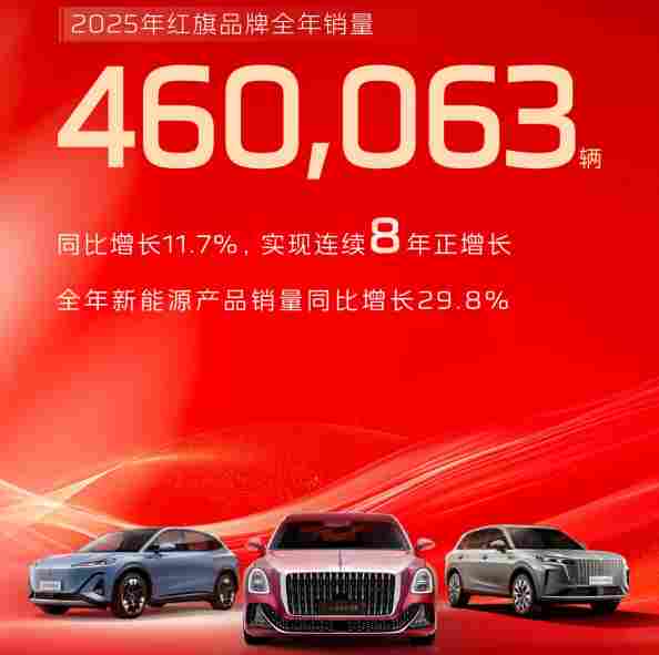 一汽红旗2026年冲量55万辆，增量何来？(图1)