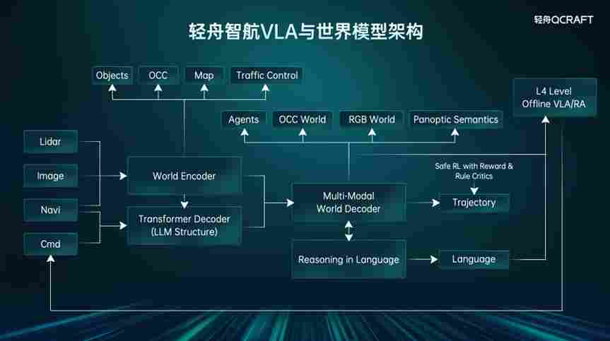 QCraft DAY 2026 | 轻舟智航于骞：自动驾驶要干20年，要将通用智能带入物理世界(图5)