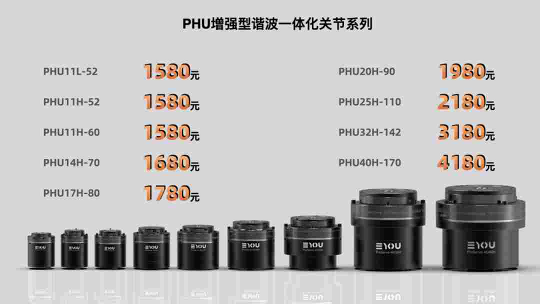 意优科技发布三大量产关节方案 - 领驭达新车资讯站