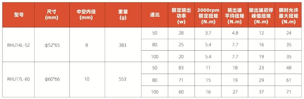 意优科技发布三大量产关节方案(图2)