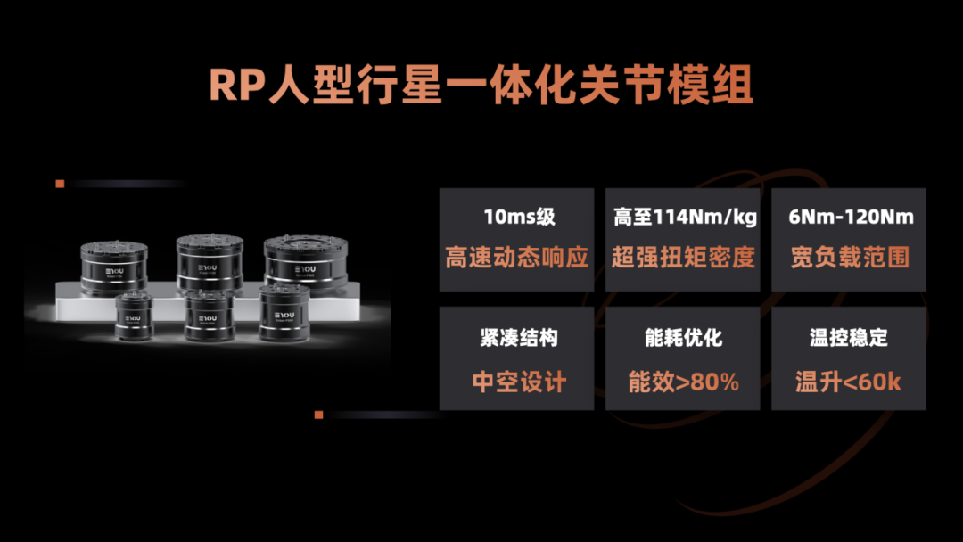 意优科技发布三大量产关节方案(图4)