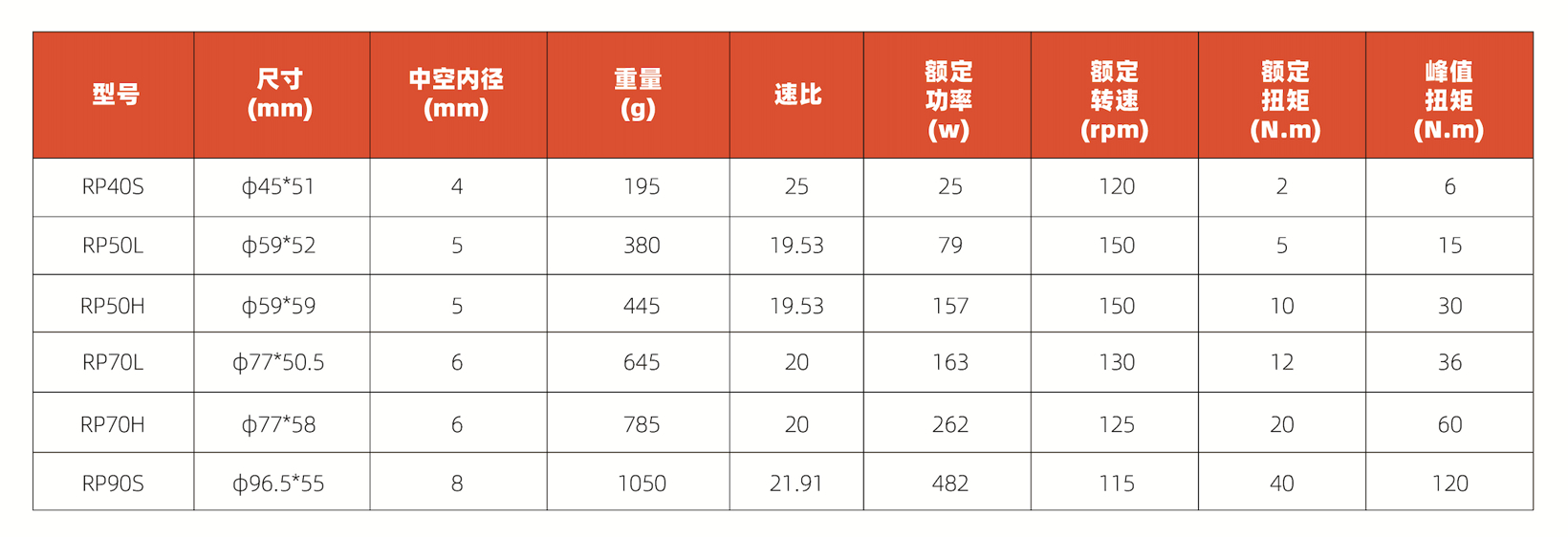 意优科技发布三大量产关节方案(图5)