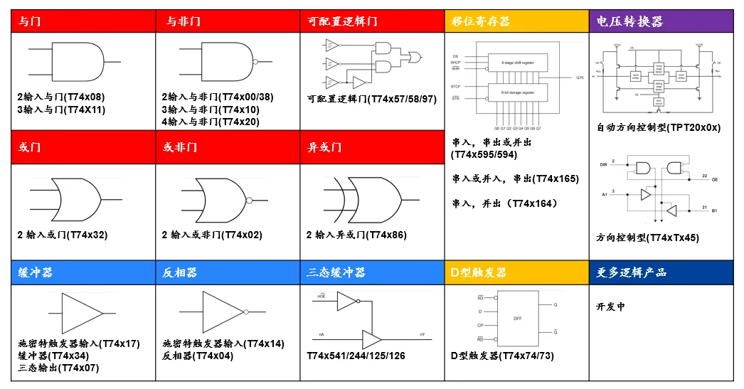 本土方案，稳链交付：思瑞浦全矩阵逻辑与电平转换芯片，赋能客户一站式高效选型(图2)