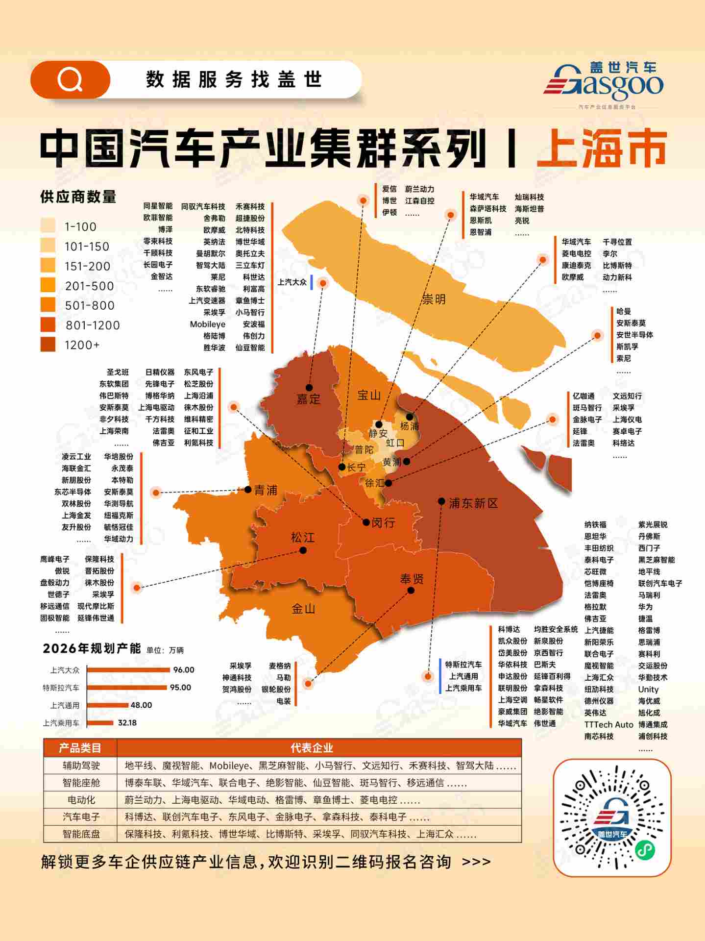 一张图看懂上海市汽车产业集群 - 领驭达新车资讯站