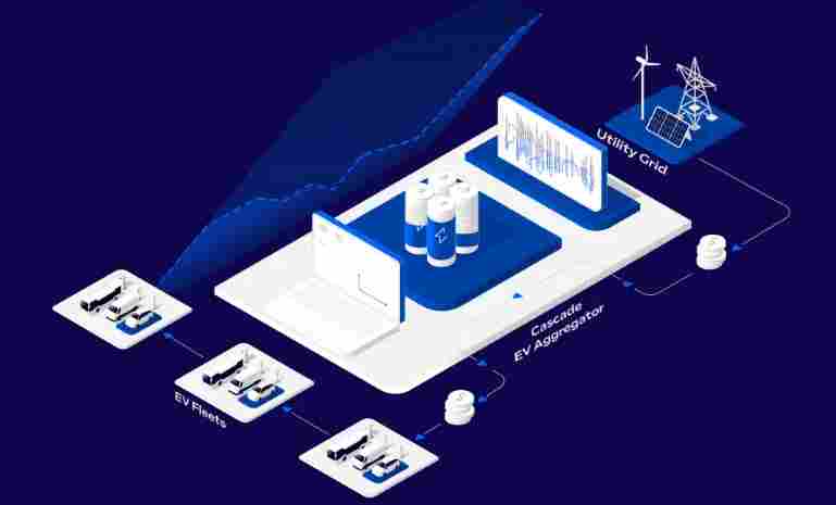 移动出行公司推出集成平台Cascade EV Aggregator - 领驭达新车资讯站
