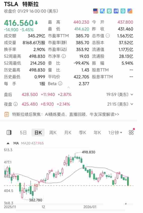 特斯拉Robotaxi事故率为人类9倍(图4)