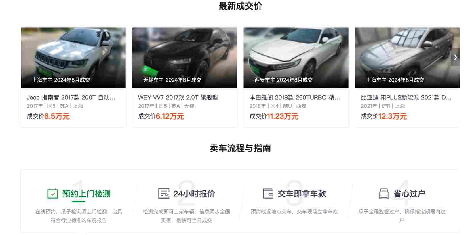 二手车，利润也到谷底了(图2)