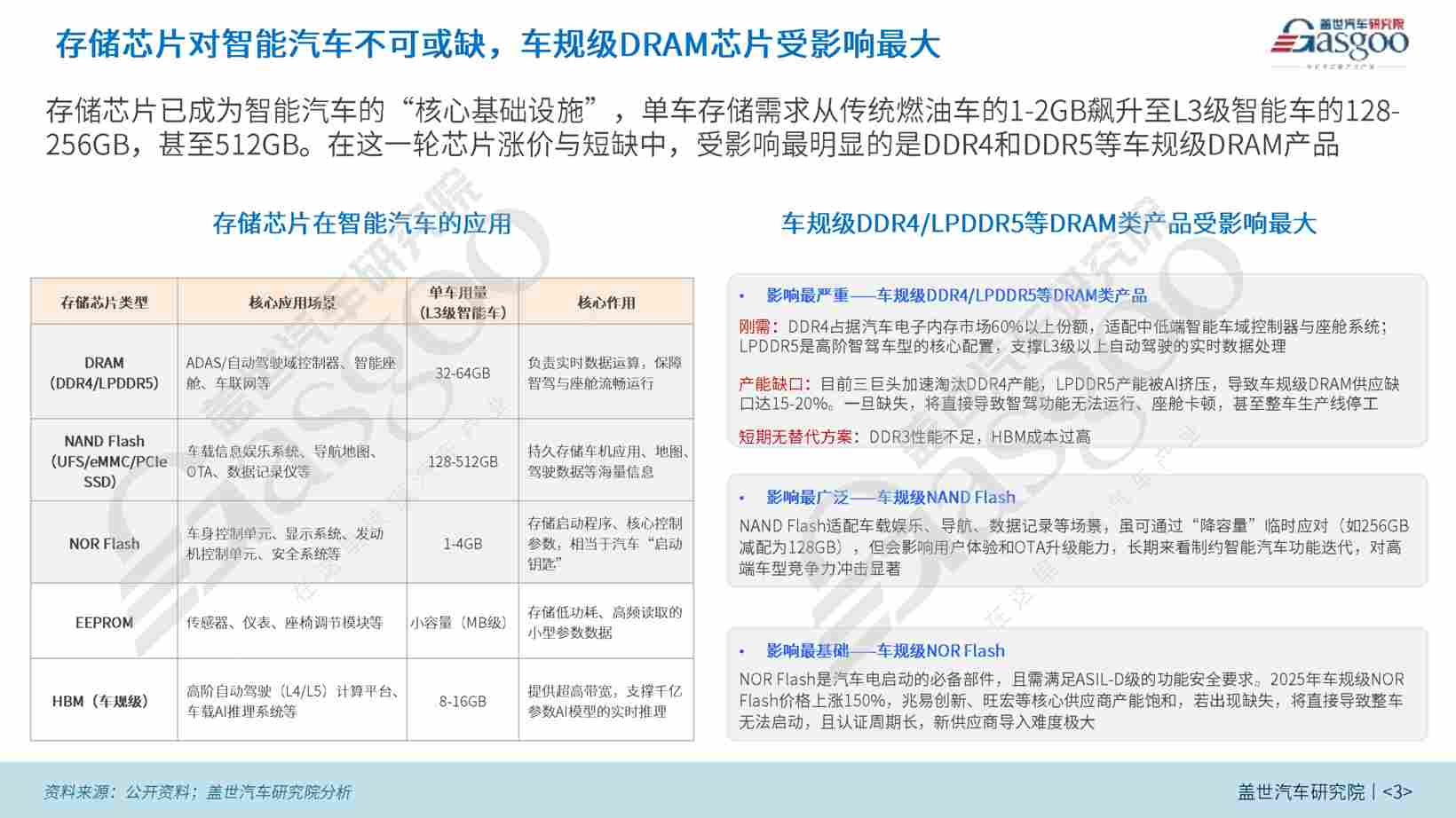 晓莺说·热点｜存储芯片告急：汽车正在被AI挤下牌桌(图2)