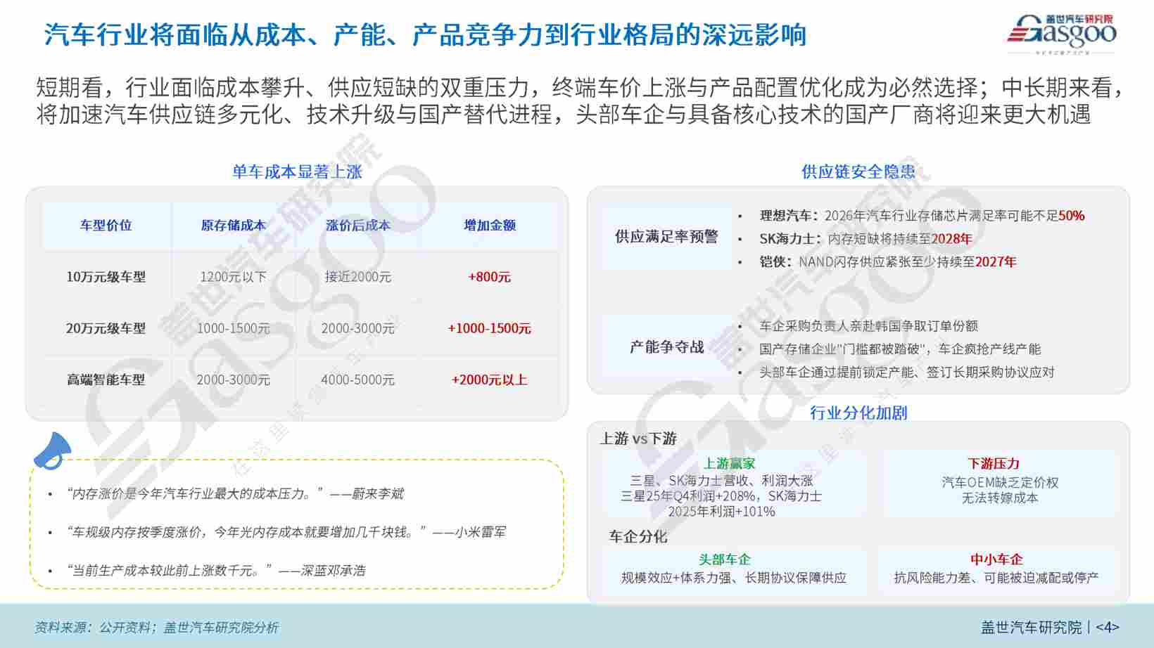 晓莺说·热点｜存储芯片告急：汽车正在被AI挤下牌桌(图4)